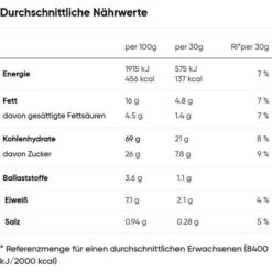 Kelloggs Cornflakes Tresor Choco Nut, 410g -Einrichtungsgeschäft 3cdc4d50bfb43afd4e7007bb2a0f420b72b7b645 cornflakes kelloggs tresor choco nut