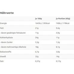 Layenberger Proteinriegel 3K High Protein Bar, Kokos Mandel Erdnuss, Je 45g, 21 Riegel -Einrichtungsgeschäft 47c3e063017aa46718eef817d0ee8cfda0eb81f6 proteinriegel layenberger 3k high protein bar